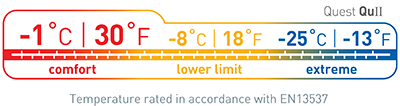 AQU2-EN-rating